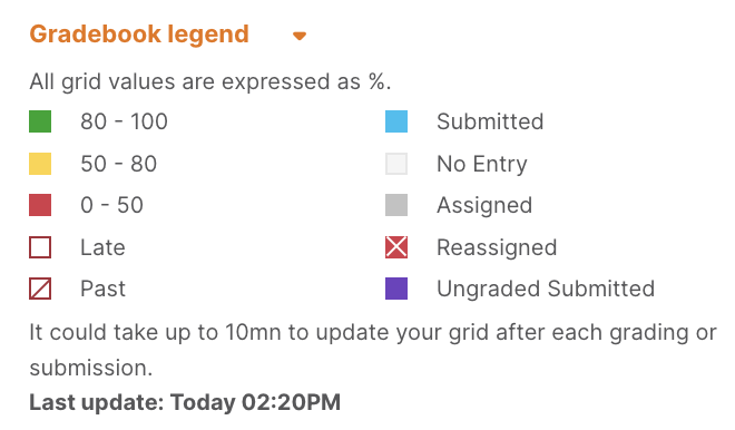 gradebook legend